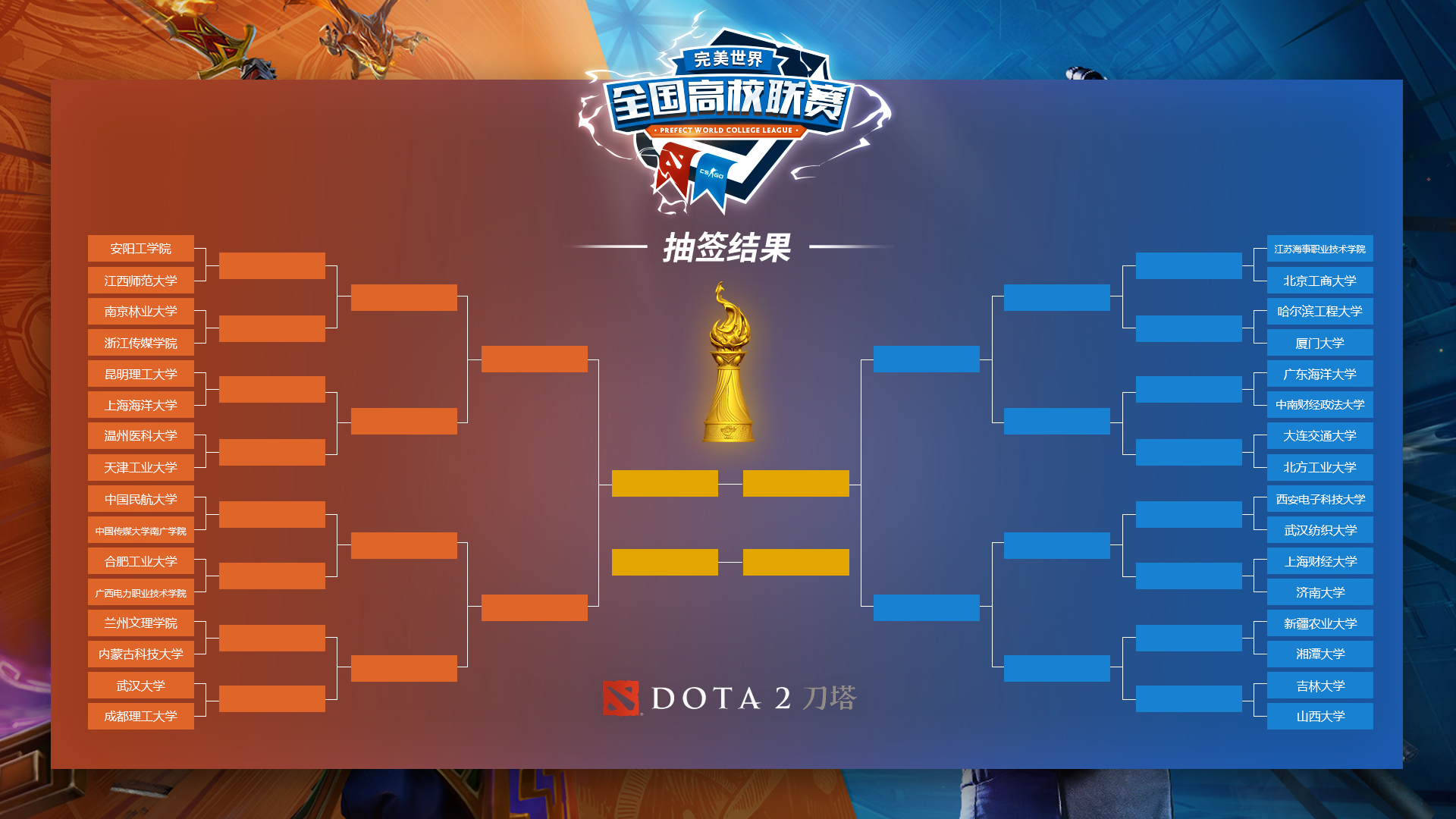 DOTA2国际邀请赛创电竞赛事赞助纪录，世界500强企业加码电竞商业化与品牌年轻化-完美电竞